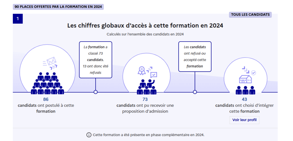 chiffres Parcoursup 2025 Assistant Service Social